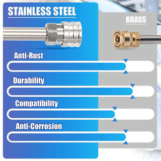 Sakerplus® Verbessern Sie Ihr Autowascherlebnis - Sakerplus Schaumkanonen-Doppelanschlusszubehör