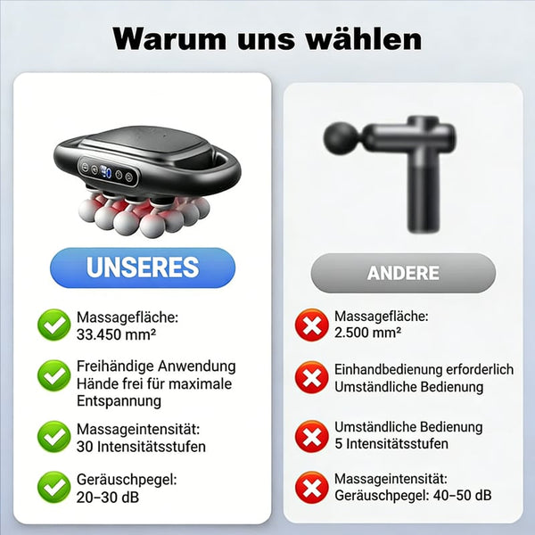 Sakerplus® Tiefengewebsmassage-Pistole, Set