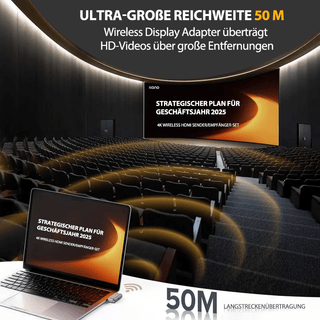 Sakerplus® Kabelloser HDMI-Sender und -Empfänger