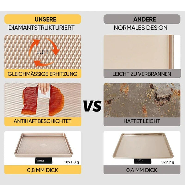 Sakerplus® Antihaft-Backblech-Set