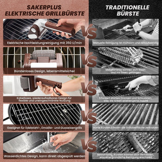Sakerplus® Bürstenloser Elektrischer Grillreiniger