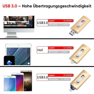 Sakerplus® 3-in-1 Tragbarer Hochgeschwindigkeits USB 3.0 Speicher