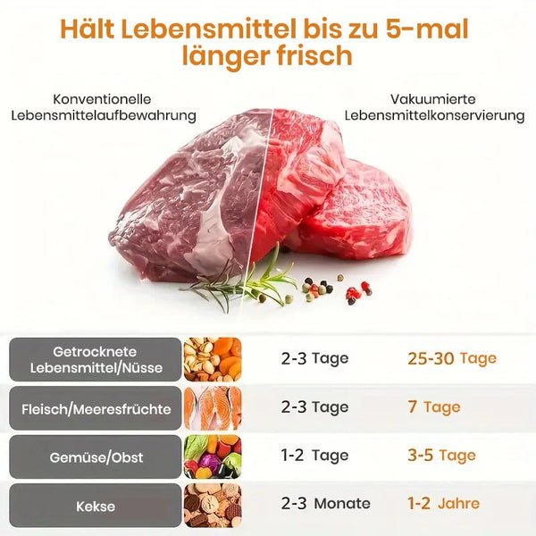 Sakerplus® Lebensmittel Vakuumierer Maschine