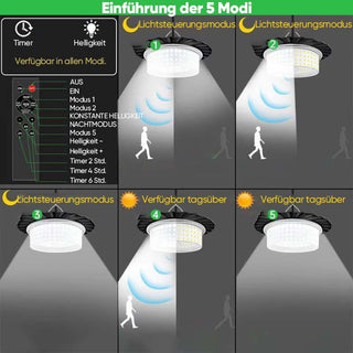 Sakerplus®  Solar Schuppen Scheunenlicht