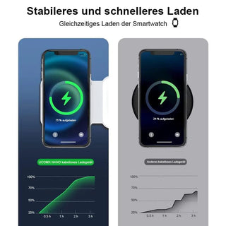 Sakerplus® 3-in-1 faltbares magnetisches Wireless-Ladegerät