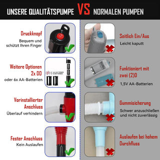 Sakerplus® Tragbare elektrische Ölpumpe