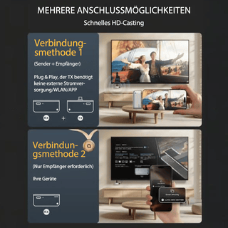 Sakerplus® Kabelloser HDMI-Sender und -Empfänger