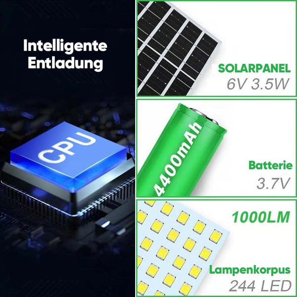 Sakerplus®  Solar Schuppen Scheunenlicht