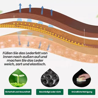 Sakerplus® Ledermöbelsalbe mit Pinsel