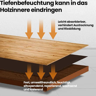 Sakerplus® Ledermöbelsalbe mit Pinsel