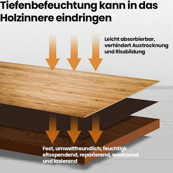 Sakerplus® Ledermöbelsalbe mit Pinsel